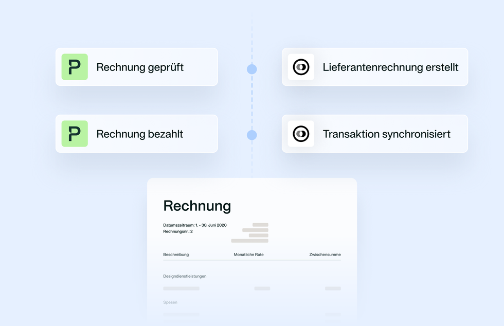 Illustration of how the bi-directional sync between Pennylane and Payhawk works
